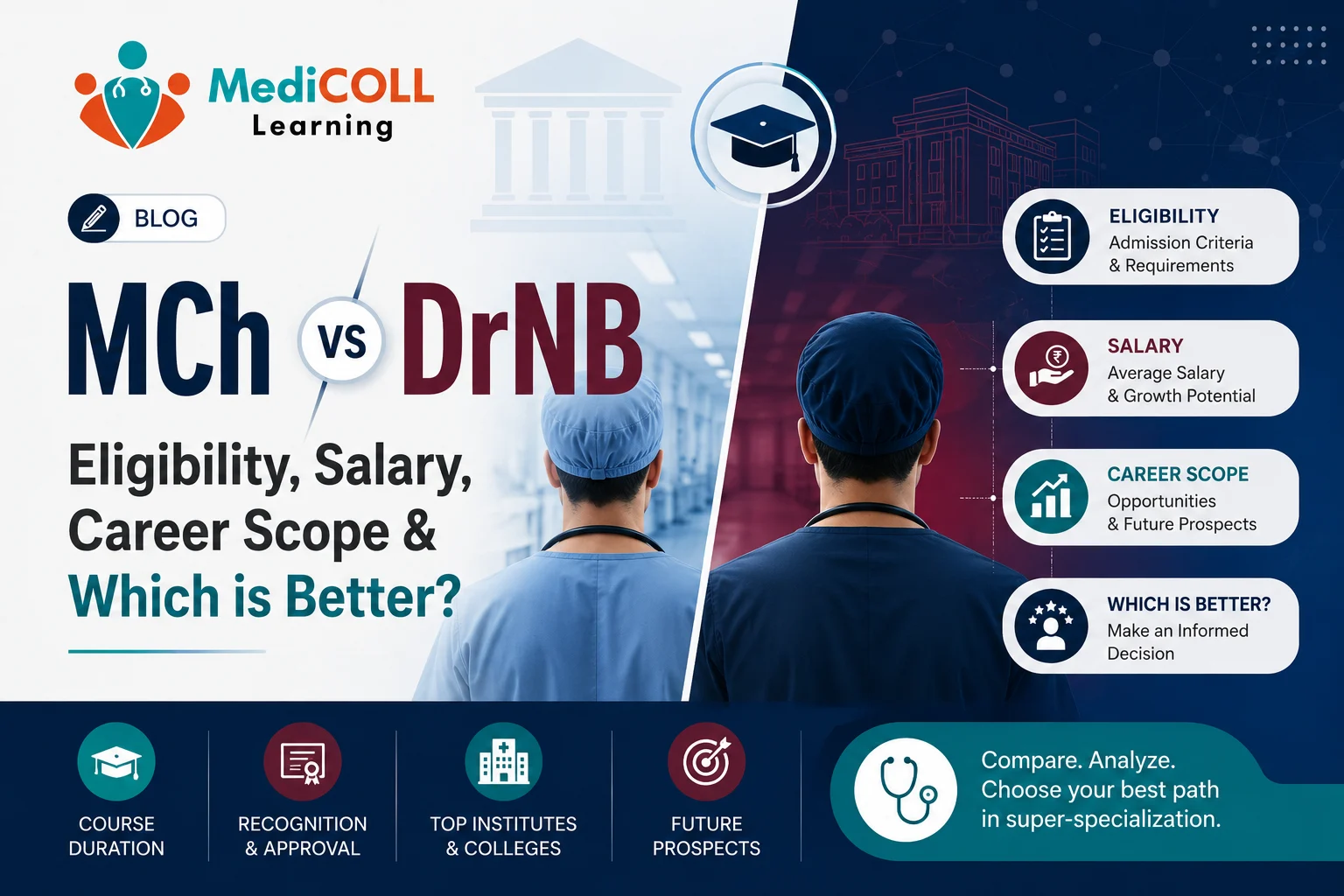 MCh vs DrNB: Eligibility, Salary, Fees, Career Scope & Which Is Better?